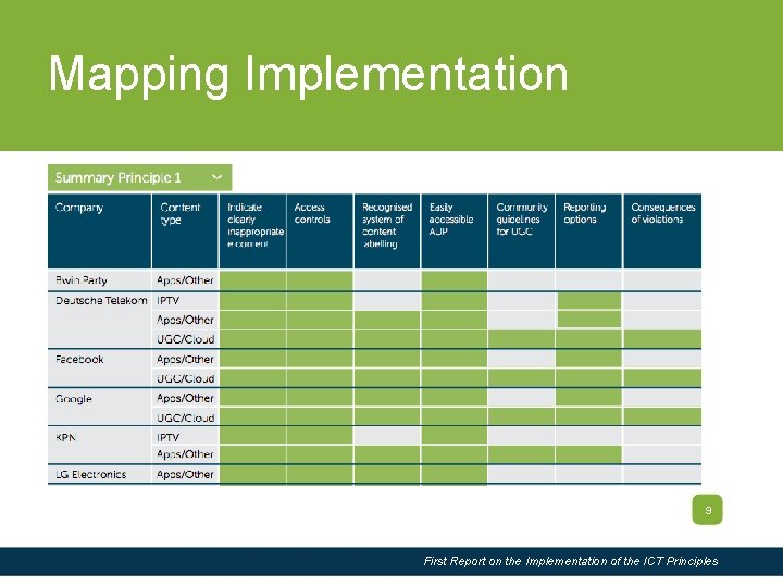 Slide Title Mapping Implementation 9 First Report on the Implementation of the ICT Principles