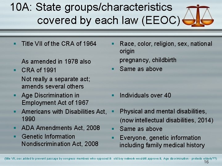 10 A: State groups/characteristics covered by each law (EEOC) § Title VII of the