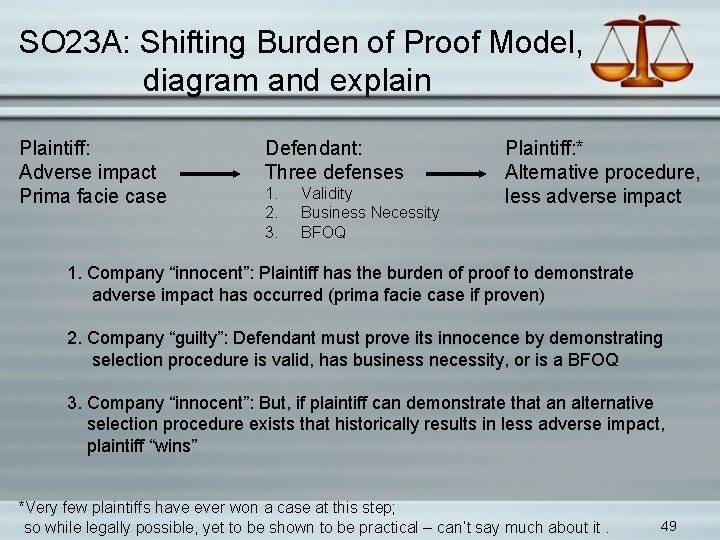 SO 23 A: Shifting Burden of Proof Model, diagram and explain Plaintiff: Adverse impact