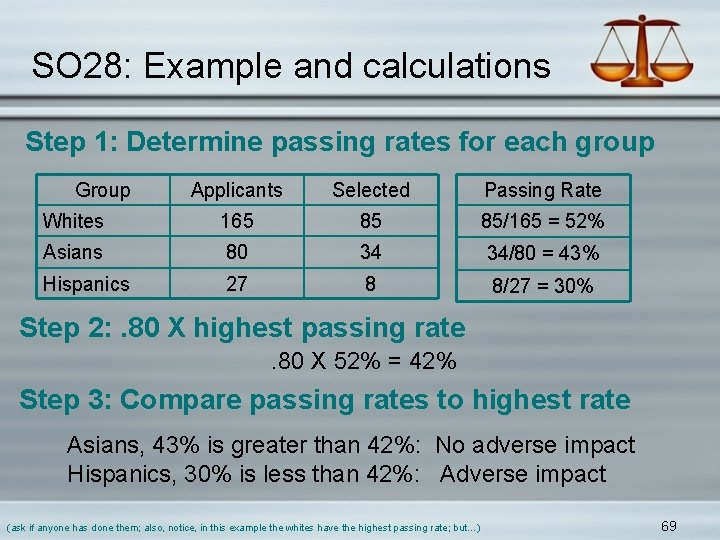 SO 28: Example and calculations Step 1: Determine passing rates for each group Group