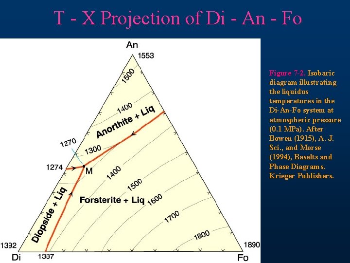 T - X Projection of Di - An - Fo Figure 7 -2. Isobaric
