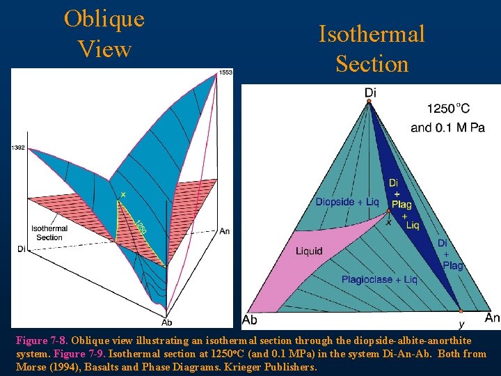 Oblique View Isothermal Section Figure 7 -8. Oblique view illustrating an isothermal section through