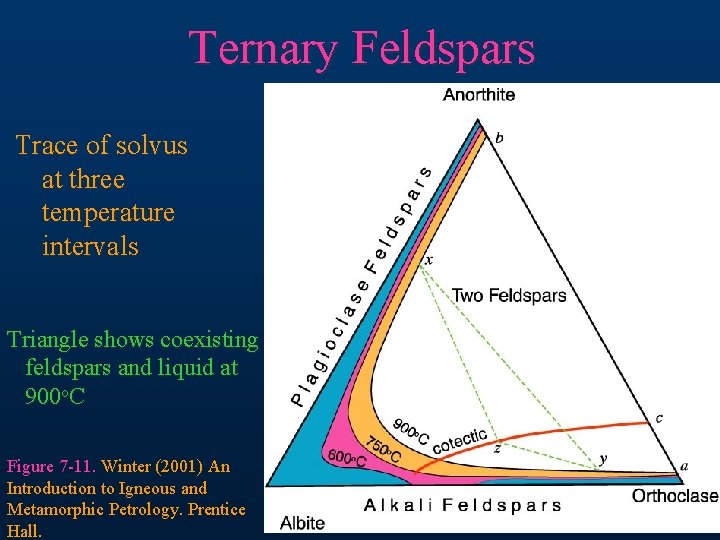 Ternary Feldspars Trace of solvus at three temperature intervals Triangle shows coexisting feldspars and