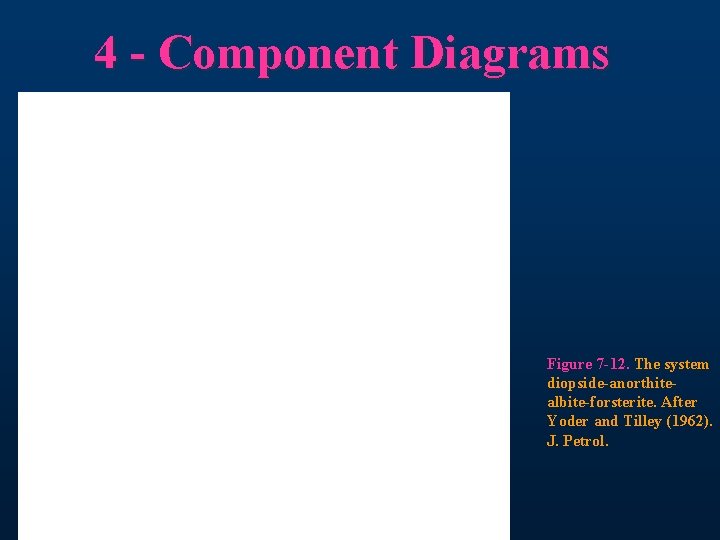 4 - Component Diagrams Figure 7 -12. The system diopside-anorthitealbite-forsterite. After Yoder and Tilley