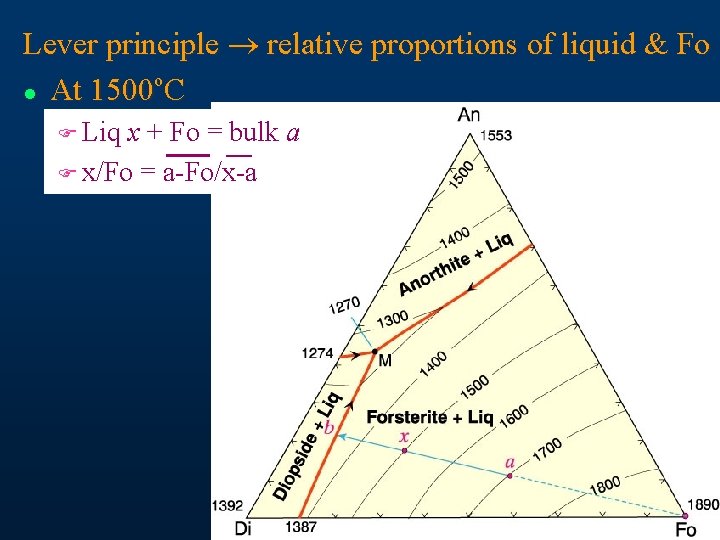 Lever principle ® relative proportions of liquid & Fo o l At 1500 C