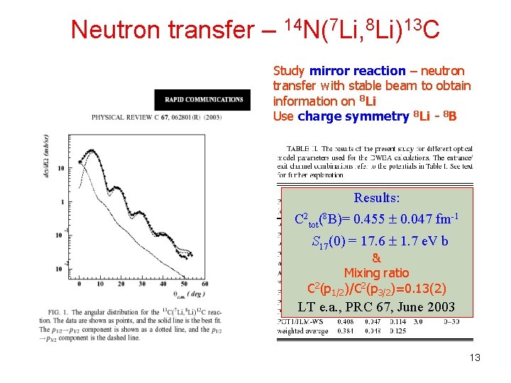 Neutron transfer – 14 N(7 Li, 8 Li)13 C Study mirror reaction – neutron