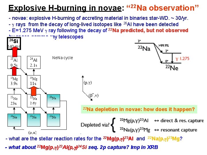 Explosive H-burning in novae: “ 22 Na observation” - novae: explosive H-burning of accreting Explosive H-burning in novae: “ 22 Na observation” - novae: explosive H-burning of accreting