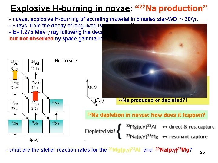 Explosive H-burning in novae: “ 22 Na production” - novae: explosive H-burning of accreting