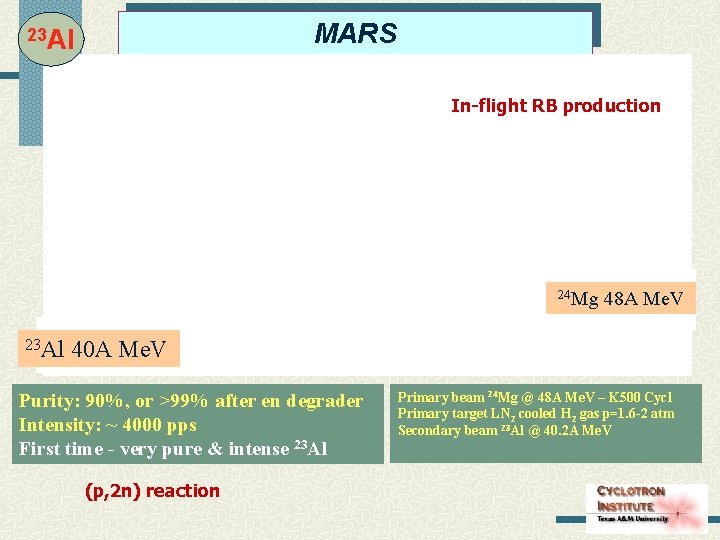 MARS 23 Al In-flight RB production 24 Mg 23 Al 48 A Me. V