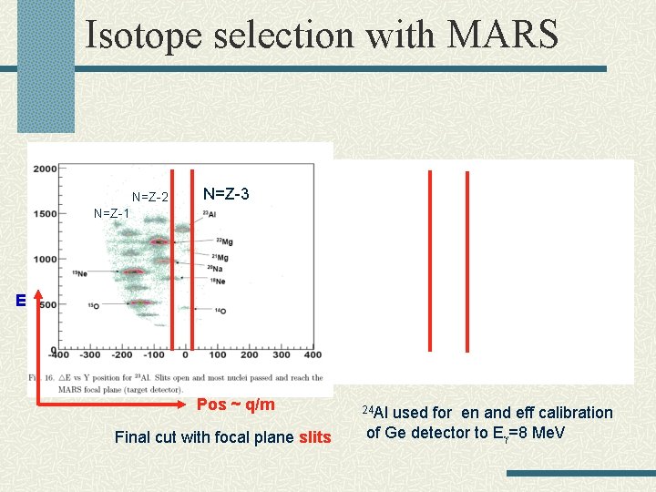 Nuclear Reactions Experiment Ii Nuclear Astrophysics With Exotic