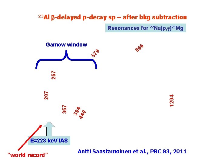 23 Al b-delayed p-decay sp – after bkg subtraction Resonances for 22 Na(p, )23