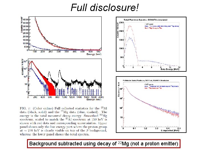 Full disclosure! Background subtracted using decay of 22 Mg (not a proton emitter) Full disclosure! Background subtracted using decay of 22 Mg (not a proton emitter)