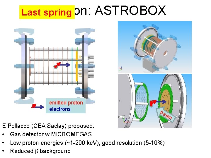 Solution: ASTROBOX Last spring emitted proton electrons be am E Pollacco (CEA Saclay) proposed: