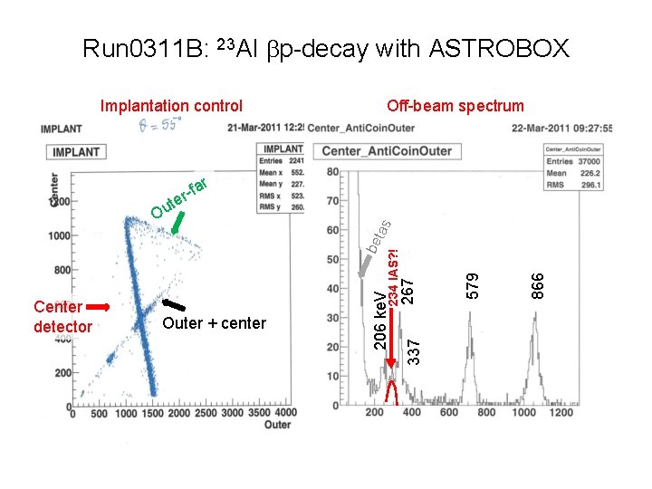 Run 0311 B: 23 Al p-decay with ASTROBOX Implantation control Off-beam spectrum 866 579 Run 0311 B: 23 Al p-decay with ASTROBOX Implantation control Off-beam spectrum 866 579
