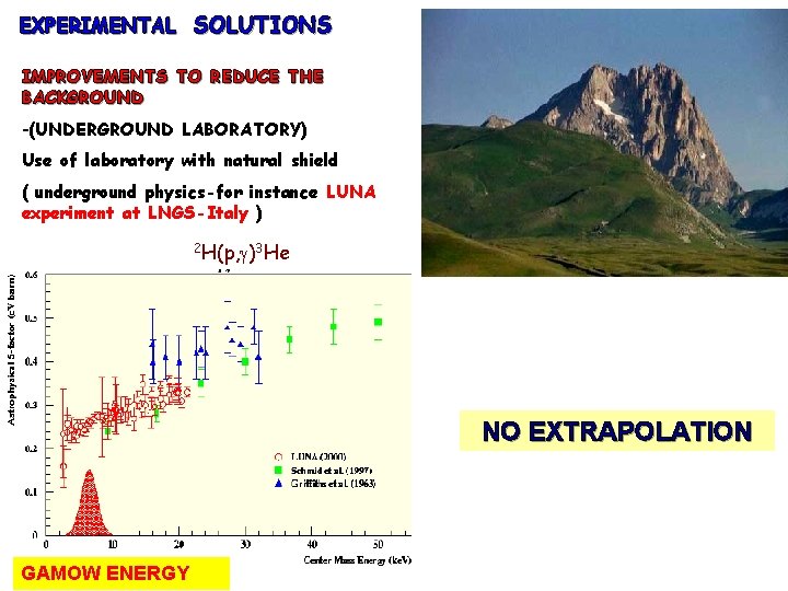 EXPERIMENTAL SOLUTIONS IMPROVEMENTS TO REDUCE THE BACKGROUND -(UNDERGROUND LABORATORY) Use of laboratory with natural