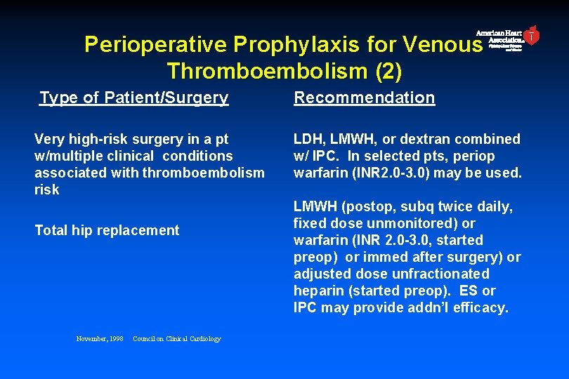 Perioperative Prophylaxis for Venous Thromboembolism (2) Type of Patient/Surgery Very high-risk surgery in a