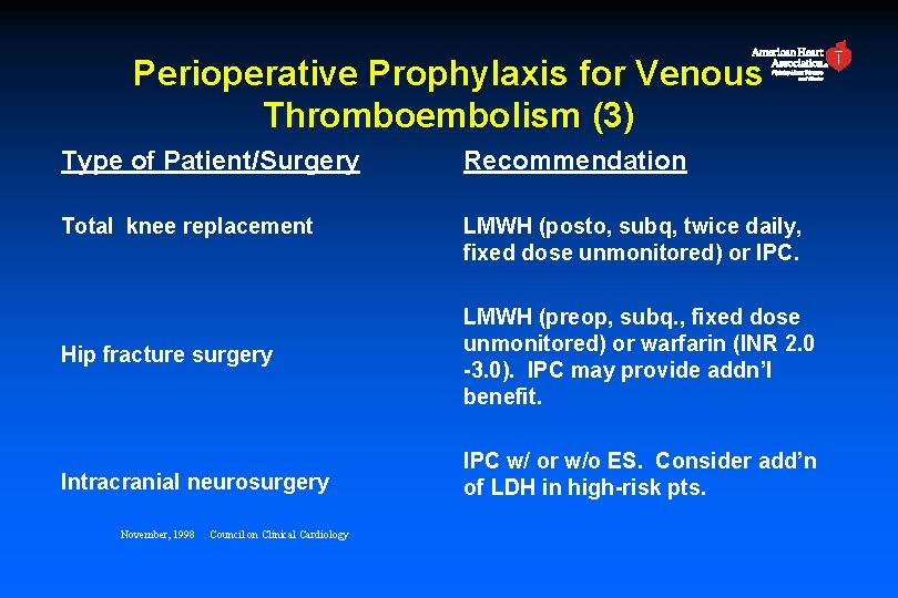 Perioperative Prophylaxis for Venous Thromboembolism (3) Type of Patient/Surgery Recommendation Total knee replacement LMWH