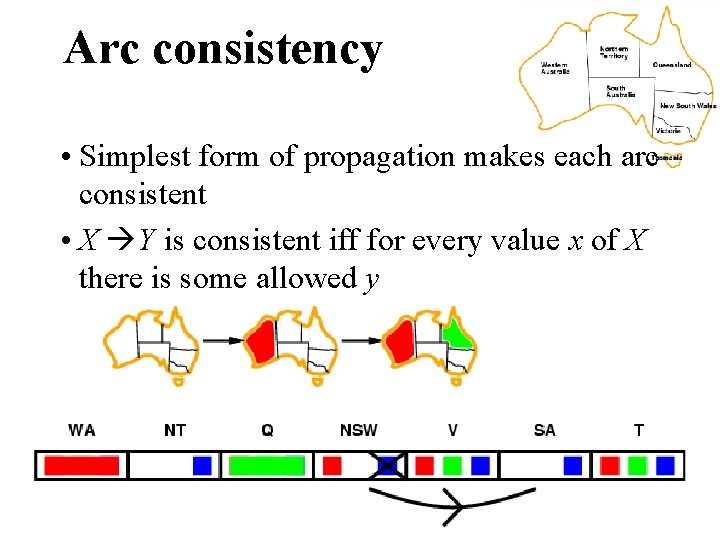 Arc consistency • Simplest form of propagation makes each arc consistent • X Y