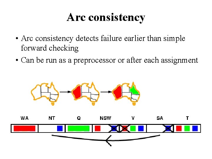 Arc consistency • Arc consistency detects failure earlier than simple forward checking • Can