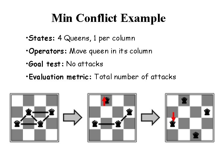 Min Conflict Example • States: 4 Queens, 1 per column • Operators: Move queen