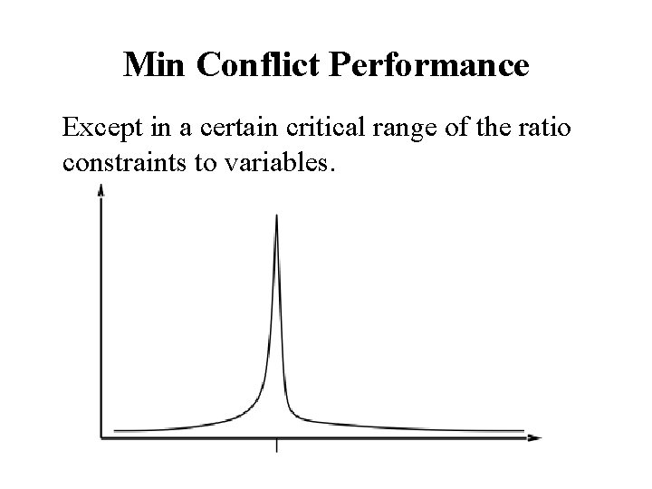Min Conflict Performance Except in a certain critical range of the ratio constraints to