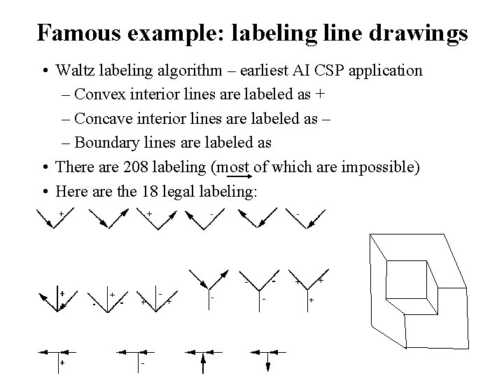 Famous example: labeling line drawings • Waltz labeling algorithm – earliest AI CSP application