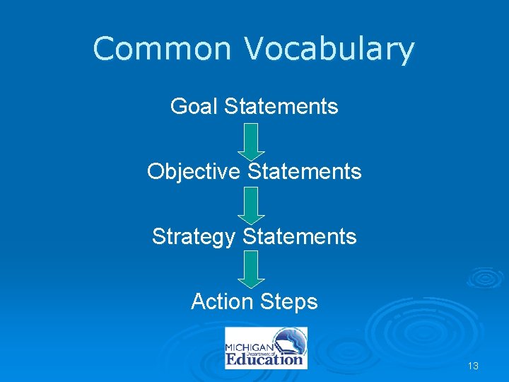 Common Vocabulary Goal Statements Objective Statements Strategy Statements Action Steps 13 