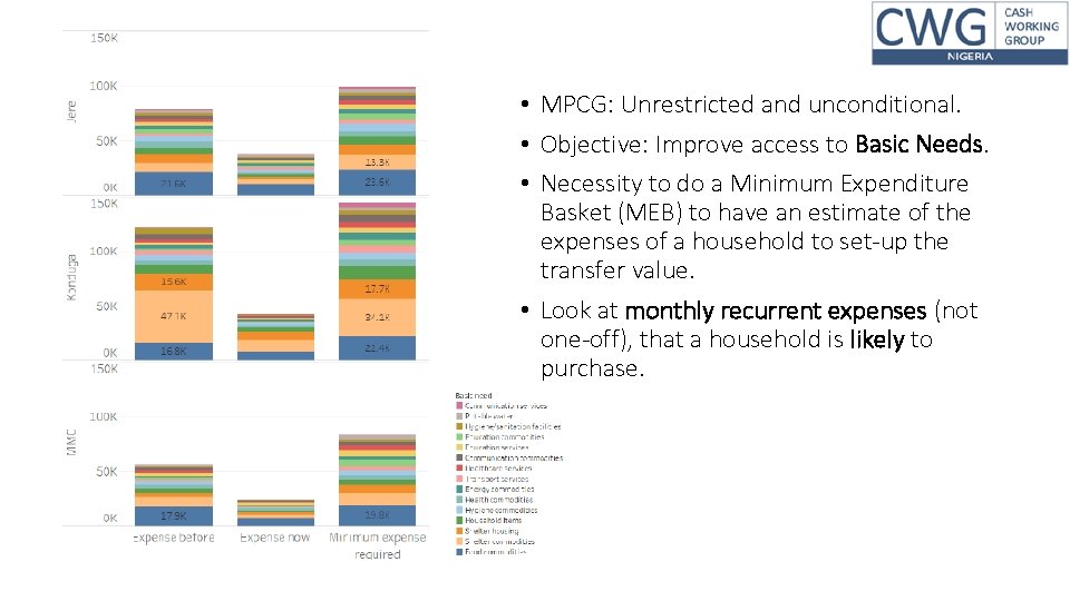 • MPCG: Unrestricted and unconditional. • Objective: Improve access to Basic Needs. • • MPCG: Unrestricted and unconditional. • Objective: Improve access to Basic Needs. •