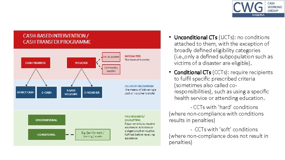 • Unconditional CTs (UCTs): no conditions attached to them, with the exception of • Unconditional CTs (UCTs): no conditions attached to them, with the exception of