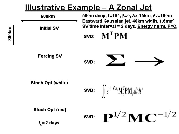 Illustrative Example – A Zonal Jet 360 km 600 km Initial SV 500 m Illustrative Example – A Zonal Jet 360 km 600 km Initial SV 500 m