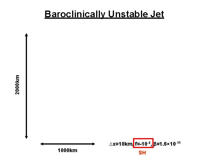 Baroclinically Unstable Jet t=50 days SST 2000 km t=0 Dx=10 km, f=-10 -4, b=1. Baroclinically Unstable Jet t=50 days SST 2000 km t=0 Dx=10 km, f=-10 -4, b=1.