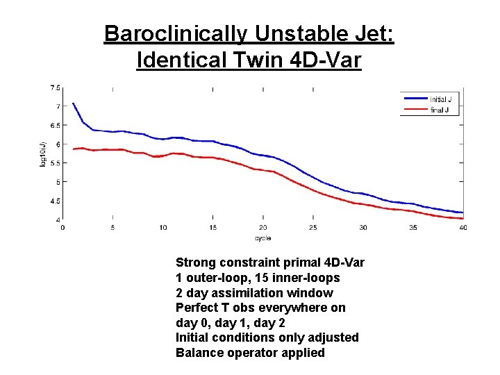 Baroclinically Unstable Jet: Identical Twin 4 D-Var Strong constraint primal 4 D-Var 1 outer-loop, Baroclinically Unstable Jet: Identical Twin 4 D-Var Strong constraint primal 4 D-Var 1 outer-loop,