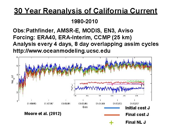 30 Year Reanalysis of California Current 1980 -2010 Obs: Pathfinder, AMSR-E, MODIS, EN 3, 30 Year Reanalysis of California Current 1980 -2010 Obs: Pathfinder, AMSR-E, MODIS, EN 3,