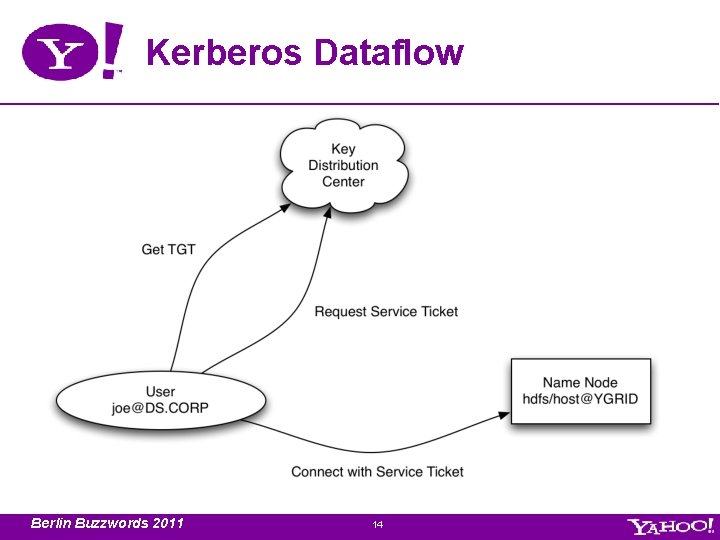 Kerberos Dataflow Berlin Buzzwords 2011 14 