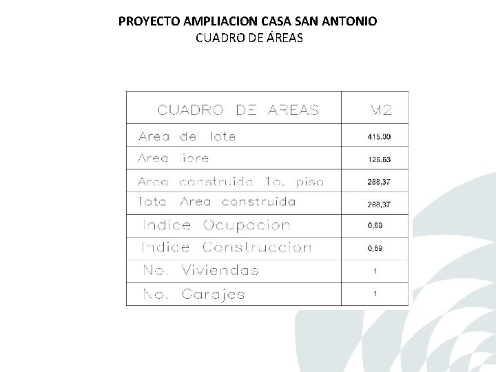 PROYECTO AMPLIACION CASA SAN ANTONIO CUADRO DE ÁREAS PROYECTO AMPLIACION CASA SAN ANTONIO CUADRO DE ÁREAS