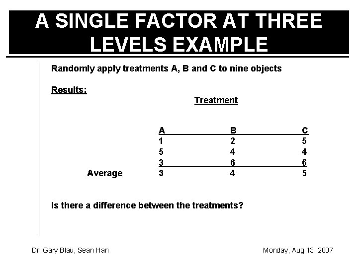 A SINGLE FACTOR AT THREE LEVELS EXAMPLE Randomly apply treatments A, B and C