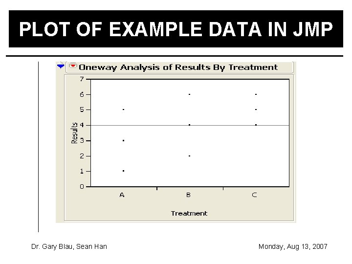 PLOT OF EXAMPLE DATA IN JMP Dr. Gary Blau, Sean Han Monday, Aug 13,
