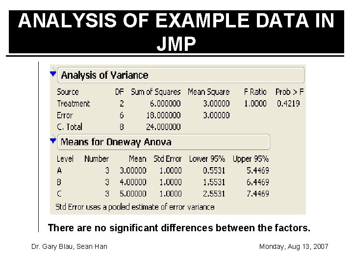 ANALYSIS OF EXAMPLE DATA IN JMP There are no significant differences between the factors.