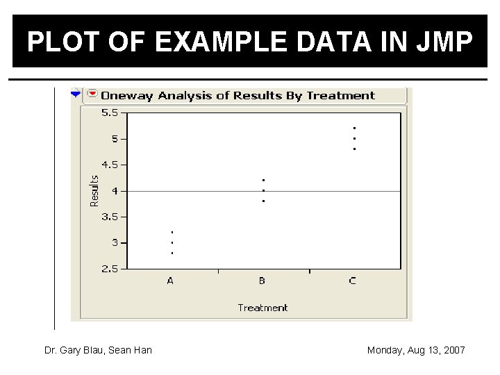 PLOT OF EXAMPLE DATA IN JMP Dr. Gary Blau, Sean Han Monday, Aug 13,