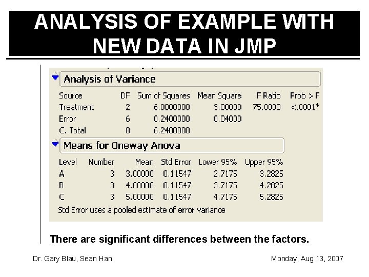 ANALYSIS OF EXAMPLE WITH NEW DATA IN JMP There are significant differences between the