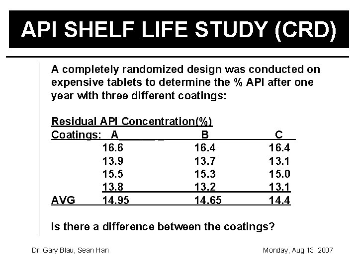 API SHELF LIFE STUDY (CRD) A completely randomized design was conducted on expensive tablets