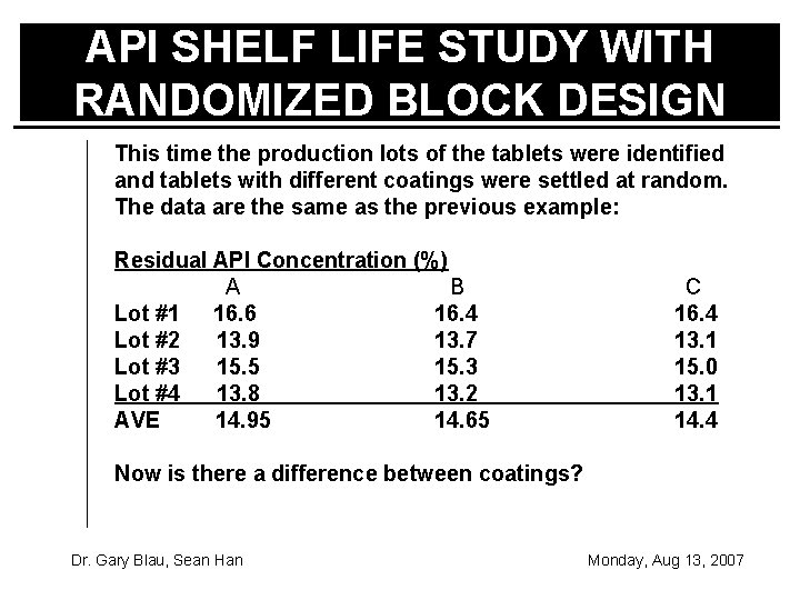 API SHELF LIFE STUDY WITH RANDOMIZED BLOCK DESIGN This time the production lots of