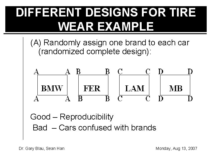 DIFFERENT DESIGNS FOR TIRE WEAR EXAMPLE (A) Randomly assign one brand to each car
