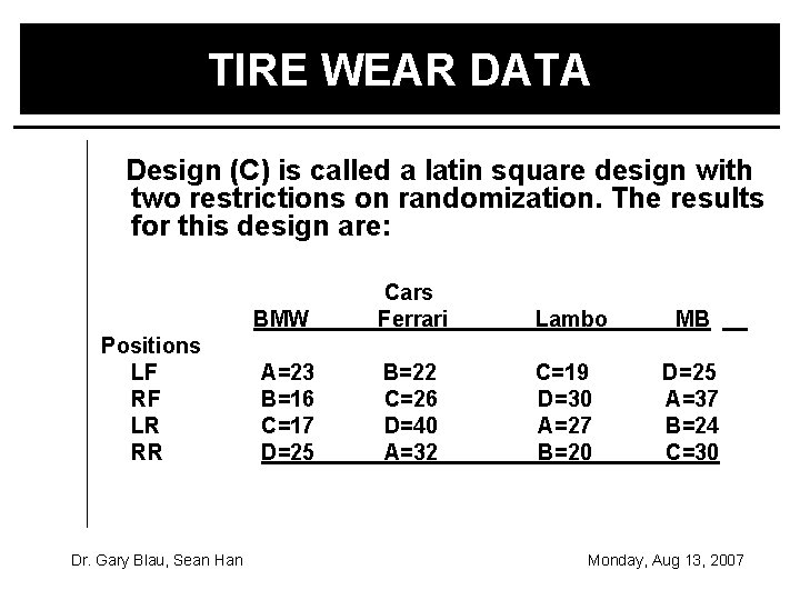TIRE WEAR DATA Design (C) is called a latin square design with two restrictions