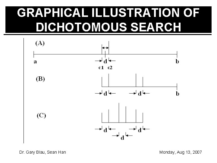 GRAPHICAL ILLUSTRATION OF DICHOTOMOUS SEARCH Dr. Gary Blau, Sean Han Monday, Aug 13, 2007