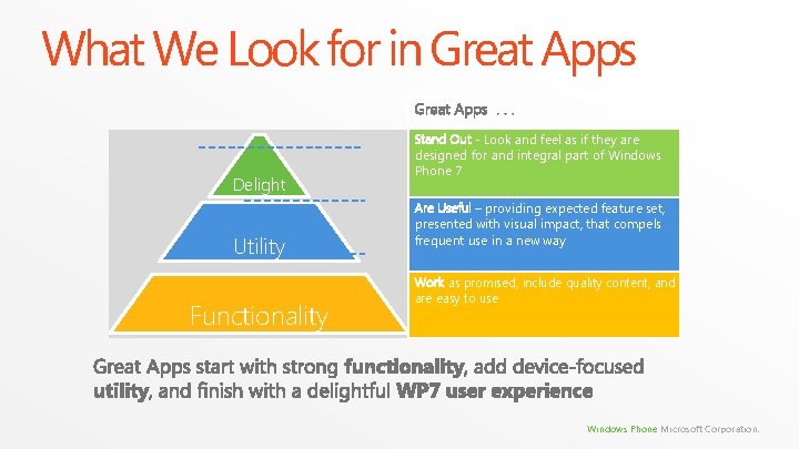 What We Look for in Great Apps. . . Delight Utility Functionality Stand Out What We Look for in Great Apps. . . Delight Utility Functionality Stand Out