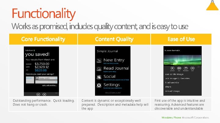 Functionality Works as promised, includes quality content, and is easy to use § Highly Functionality Works as promised, includes quality content, and is easy to use § Highly