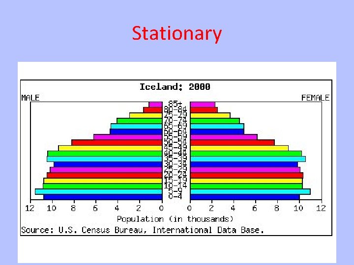 Stationary 