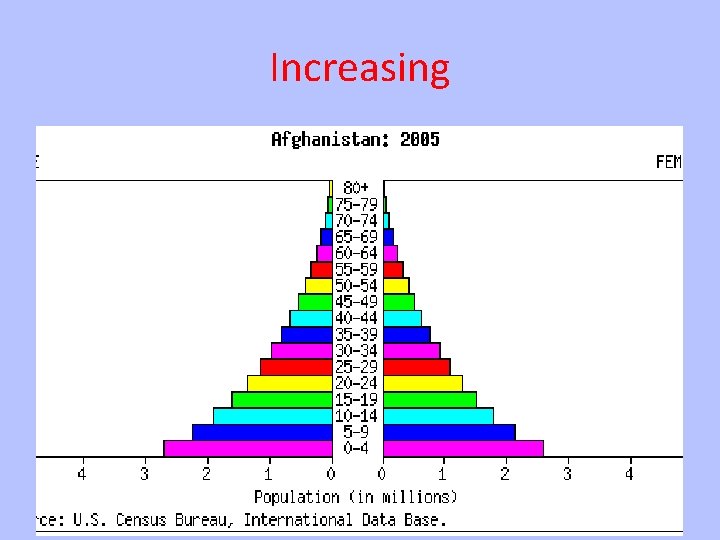 Increasing 