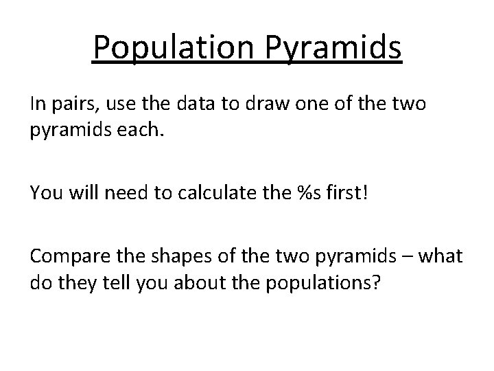 Population Pyramids In pairs, use the data to draw one of the two pyramids